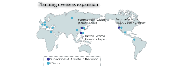 Planning overseas expansion