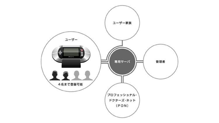 システム運用例図